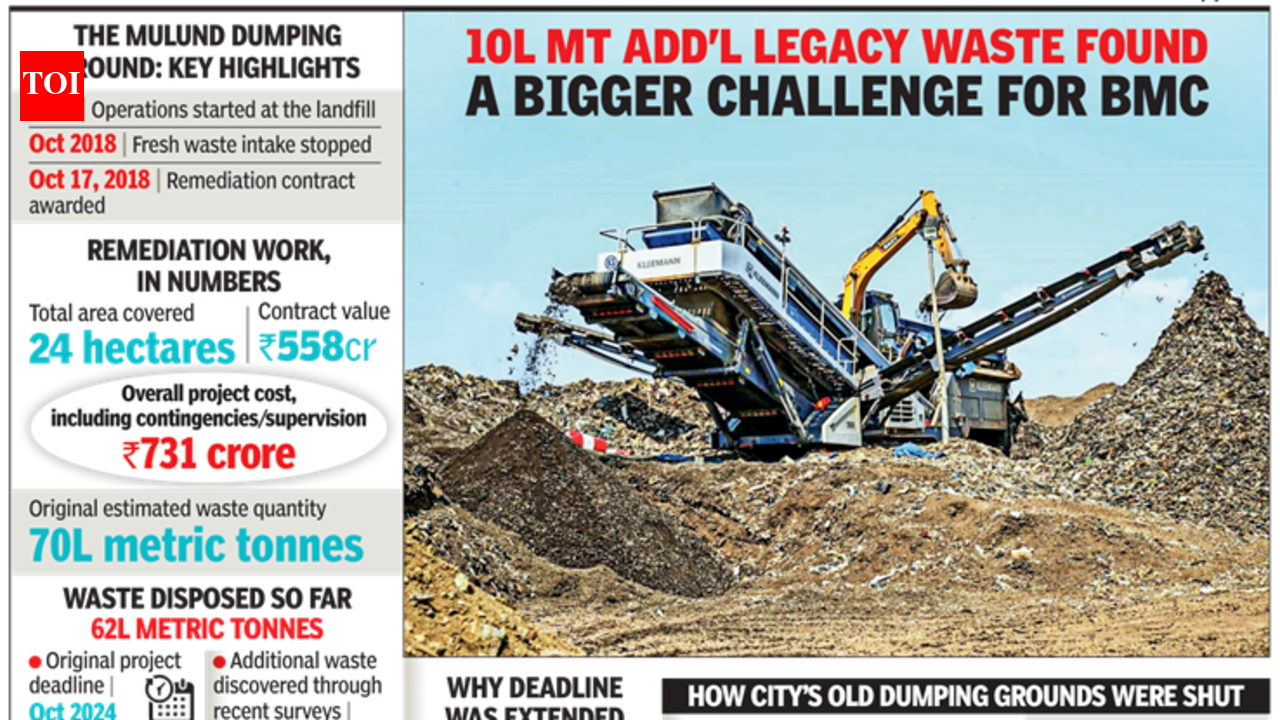 Mumbai Mulund Dump Cleanup: Lessons for Lagos and Africa